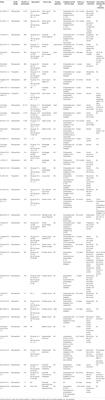 Effects of Perioperative Epidural Analgesia on Cancer Recurrence and Survival